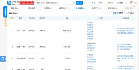 數坤科技獲5.9億元融資，紅杉中國領投，醫療AI賽道再迎資本熱潮
