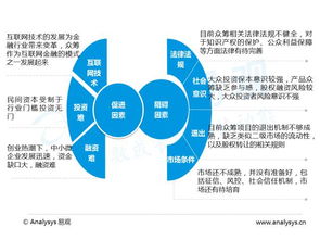 揭秘互聯(lián)網(wǎng)眾籌與網(wǎng)絡(luò)融資 京東、淘寶、36氪的玩法解析