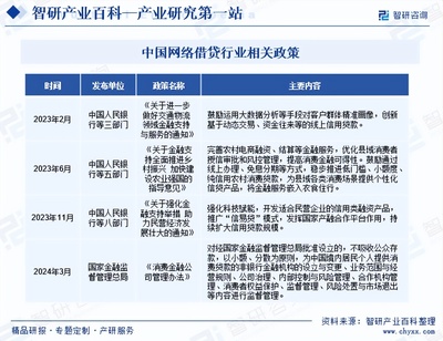 智研咨詢深度報(bào)告 中國(guó)網(wǎng)絡(luò)借貸行業(yè)現(xiàn)狀、產(chǎn)業(yè)全景與投資機(jī)遇探析
