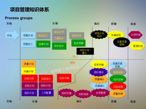 IT信息系統(tǒng)項(xiàng)目咨詢方法論與網(wǎng)絡(luò)融資信息咨詢服務(wù)深度解析
