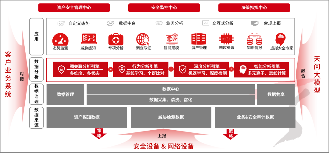 天融信入編《全球AI網(wǎng)絡(luò)安全產(chǎn)品洞察報(bào)告》，以天問大模型體系化驅(qū)動(dòng)網(wǎng)絡(luò)融資信息咨詢服務(wù)發(fā)展