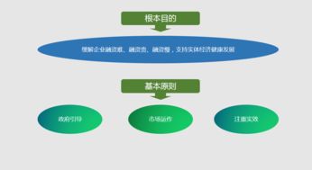 優(yōu)化企業(yè)融資服務(wù) 賦能實(shí)體經(jīng)濟(jì)發(fā)展——《畢節(jié)市人民政府辦公室關(guān)于進(jìn)一步優(yōu)化企業(yè)融資服務(wù)支持實(shí)體經(jīng)濟(jì)發(fā)展的實(shí)施意見》文件解讀